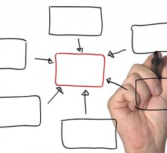 Prise de notes et comptes-rendus : s'en sortir avec le mind-mapping