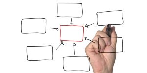 mind-mapping